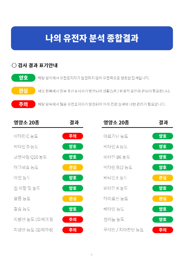 체질영양검사
